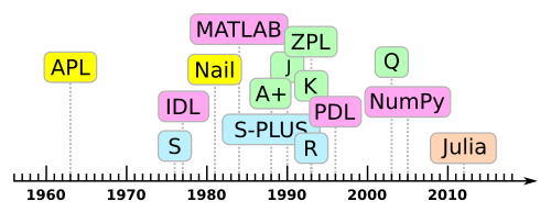 apl-timeline